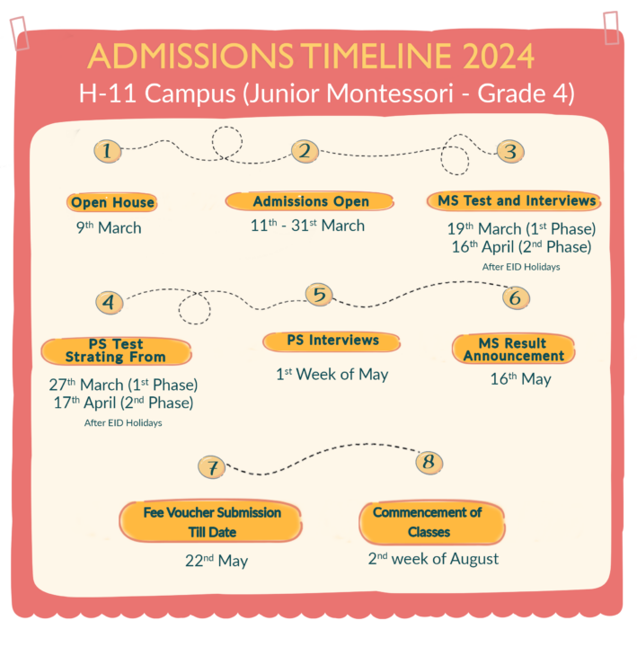 Admission 2024 H 11 Campus Islamabad AlHuda International School   3. Timeline H 11 1 709x720 