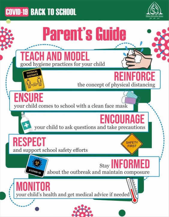 Corona SOPs Posters - AlHuda International School